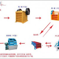 石英砂生產(chǎn)線廠家提醒您加強(qiáng)消防意識(shí)