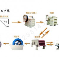 石英砂生產(chǎn)線,石英砂生產(chǎn)設(shè)備,石英沙生產(chǎn)線,石英砂加工設(shè)備