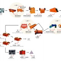 水泥生產(chǎn)線,紅星水泥生產(chǎn)線機(jī)械