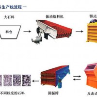 破碎生產(chǎn)線