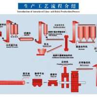 加氣砌塊生產(chǎn)線設(shè)備|辦蒸汽砌塊磚需要什么|蒸壓加氣砌塊生產(chǎn)線