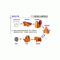 破碎生產(chǎn)線