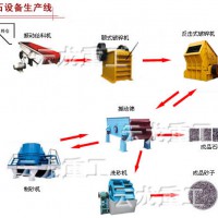 選礦設(shè)備生產(chǎn)線 云龍重工0371-68626222