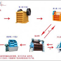 石英沙生產(chǎn)線