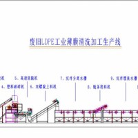 LDPE工業(yè)薄膜回收清洗線