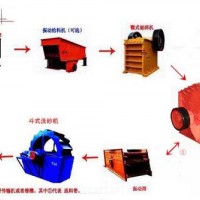 少林供應(yīng)細碎生產(chǎn)線