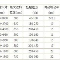 新型給料機
