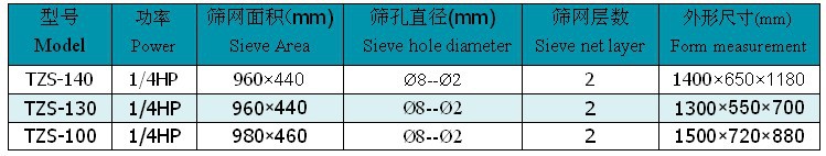 方形振動篩