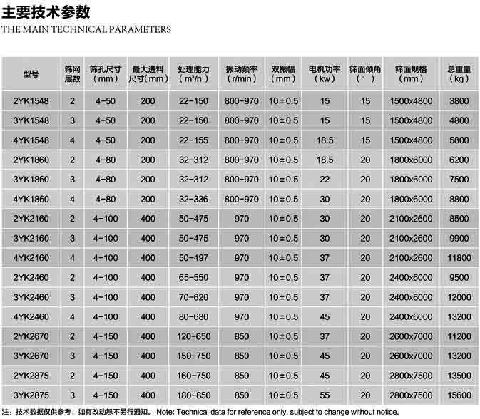YK系列圓振動篩技術(shù)參數(shù)