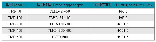 環(huán)保型干燥機