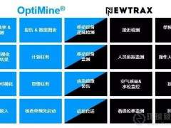 礦山開采效益最優(yōu)化組合—山特維克收購礦山數(shù)字科技公司NEWTRAX
