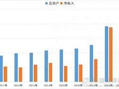 海螺集團跨過兩個“兩千億” 再創(chuàng)新奇跡！