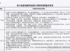 恢復交通，解除封閉，恢復市場經(jīng)營！陜西出臺九條具體措施！