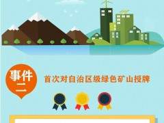 一圖讀懂 | 2019年廣西綠色礦山建設(shè)工作十件大事！