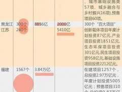 總投資額近34萬億！一大波新基建投資拉開砂石骨料市場需求“大門”！