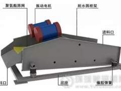 洗砂機(jī)出來(lái)的砂不干凈，細(xì)砂流失嚴(yán)重怎么辦？試試這2種方法！