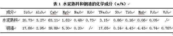 水泥孰料和鋼渣的化學成分