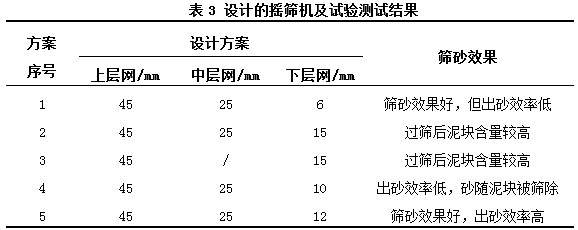 設(shè)計(jì)的搖篩機(jī)及試驗(yàn)測(cè)試結(jié)果