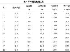 西北地區(qū)旱砂加工及配制混凝土技術(shù)研究