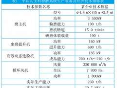 現(xiàn)代水泥生產(chǎn)生料制備與水泥粉磨工序節(jié)能技術(shù)方案研究