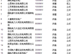 SDD-CF濕式電除塵器粉塵治理新亮點