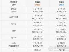 破碎機(jī)正壓防塵系統(tǒng)改造方案與傳統(tǒng)的相比有何優(yōu)勢？