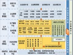 礦山領(lǐng)域智能化建設(shè)中需避免的四大誤區(qū)