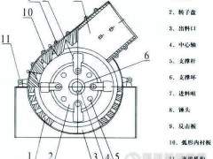 錘式破碎機(jī)錘頭磨損嚴(yán)重、更換頻繁怎么辦？記住這4個磨損因素和5大解決辦法，可讓您輕松省錢