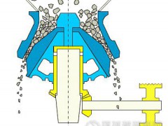 圓錐破碎機(jī)產(chǎn)量高不高，關(guān)鍵看它的碎礦區(qū)和嚙合角！