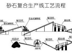 機(jī)制砂生產(chǎn)線主要設(shè)備選型及8大設(shè)計(jì)要點(diǎn)