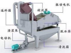 細(xì)砂回收機(jī)回收率低，效果差？這9個(gè)方面要留心……