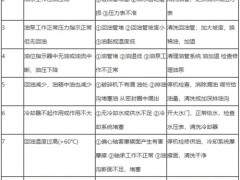 圓錐破碎機問題集合