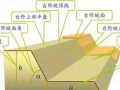露天礦山開采中，影響邊坡的因素、滑坡的預(yù)防及治理等，一定要記牢！