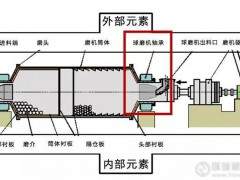 球磨機(jī)軸承溫升過高危害生產(chǎn)！6大原因及解決辦法，及時查明、對癥下藥！