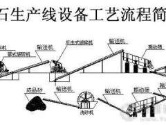 砂石骨料生產(chǎn)線怎么布置？有什么規(guī)律？不同地形條件下怎么設(shè)計(jì)?
