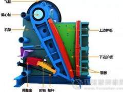 顎式破碎機(jī)怎么安裝？這些方法你知道嗎（附安裝注意事項(xiàng)）