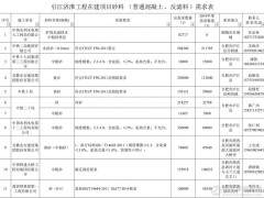 砂石需求來了！引江濟(jì)淮工程（安徽段）緊缺大量砂石骨料，供應(yīng)商速聯(lián)系！