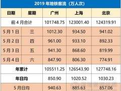 “基建狂魔”登場，劍指新增超1000公里地鐵