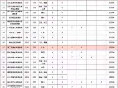 超10億噸砂石骨料需求量來了！—— 2020年前我國鐵路計劃開工項目超15000km?。ǜ巾椖浚?></a>
<div   id=