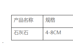河北唐山地區(qū)大量收購鋼廠用高鈣石灰石！