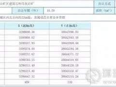 起始價8.6億元，江西瑞昌年產3000萬噸建筑用石料礦礦業(yè)權出讓公告
