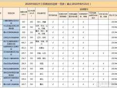 1.6萬公里鐵路項(xiàng)目引爆砂石需求——2020年前計(jì)劃開通線路一覽表
