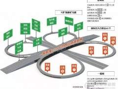 四川新規(guī)劃4100公里高速公路，約需砂石骨料2億噸！