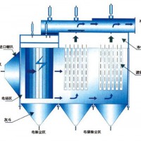 靜電除塵器改造布袋除