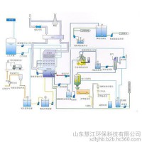 脫硫脫硝  脫硫除塵器/脫硫塔