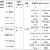 河南天凈3.0 旋風(fēng)除塵器 質(zhì)量可靠旋風(fēng)除塵器