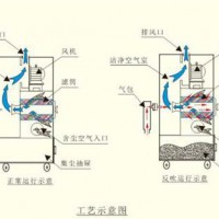 金工旋風(fēng)除塵器_旋風(fēng)分離器_優(yōu)質(zhì)除塵器生產(chǎn)廠家