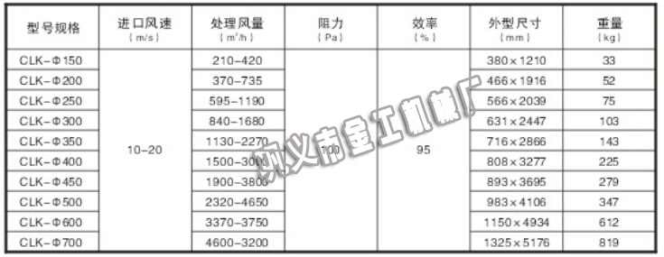 金工機(jī)械廠旋風(fēng)除塵器技術(shù)參數(shù)示意圖
