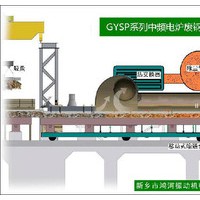 鴻河科技GYSP型廢鋼預
