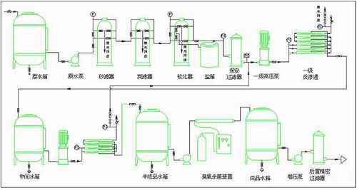 反滲透設備